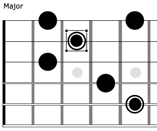 Major Arpeggio Shape for Guitar